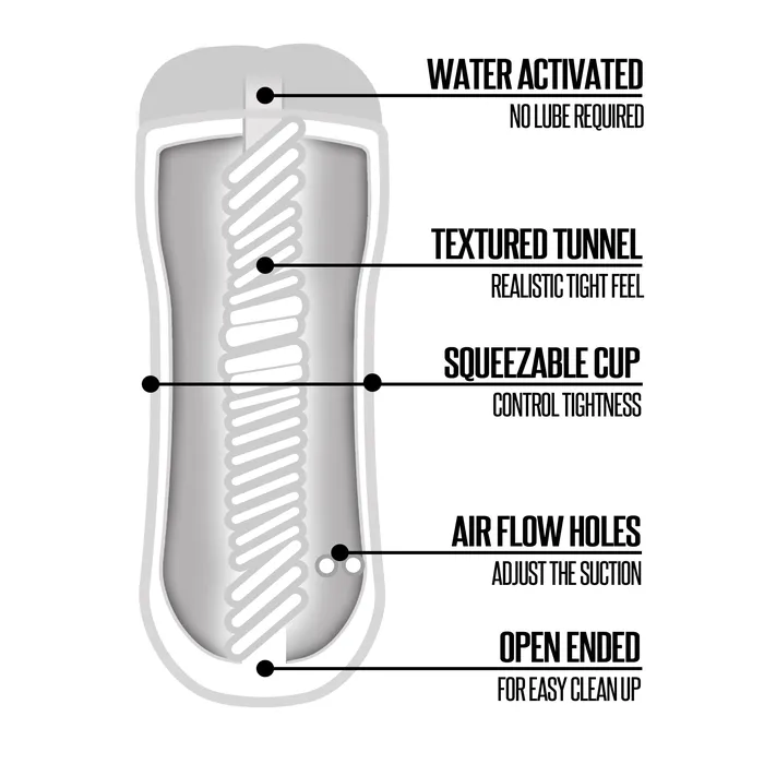 Male Sex Toys | Sale Specials Happy Ending Just Add Water Shower Stroker